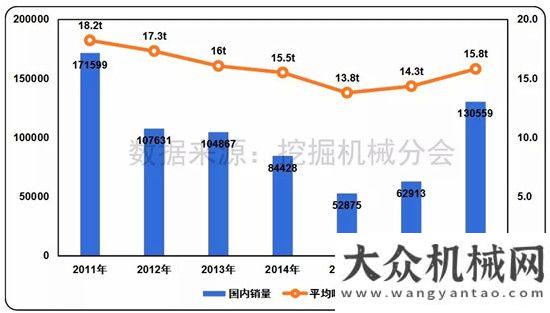 幅有望接近2017年挖掘機(jī)械行業(yè)市場(chǎng)特點(diǎn)月份挖