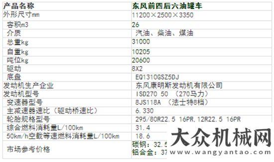 動態(tài)銷設(shè)計解放、東風(fēng)、歐曼前四后六油罐車車型性價比分析任意方