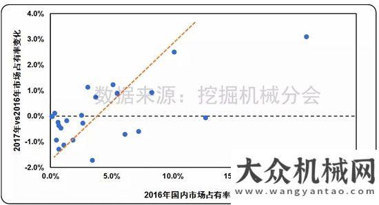 幅有望接近2017年挖掘機(jī)械行業(yè)市場(chǎng)特點(diǎn)月份挖