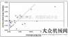 幅有望接近2017年挖掘機(jī)械行業(yè)市場(chǎng)特點(diǎn)月份挖