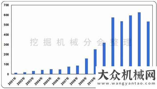 幅有望接近2017年挖掘機(jī)械行業(yè)市場(chǎng)特點(diǎn)月份挖