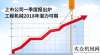 量不斷提升上市公司一季度報陸續(xù)出爐  工程機(jī)械2018年火爆依舊工程機(jī)