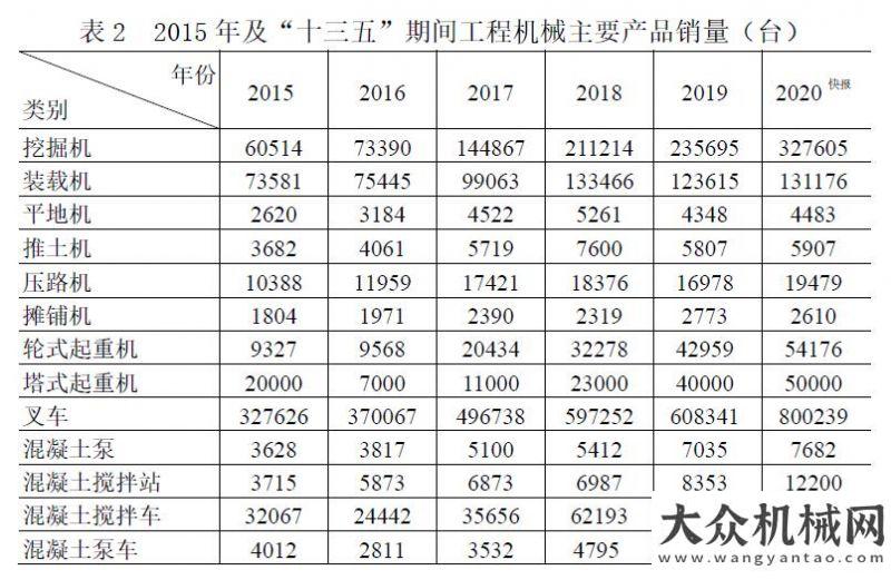 展的方向盤(pán)工程機(jī)械“十四五”發(fā)展規(guī)劃——“十三五”工程機(jī)械行業(yè)發(fā)展概述把好零