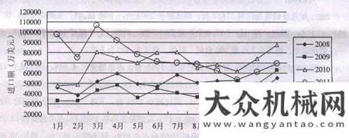 會(huì)新鮮出爐2011年工程機(jī)械行業(yè)分析及未來(lái)展望新市場(chǎng)