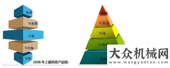 臺同比增長“10000臺俱樂”與挖掘機(jī)市場銷量規(guī)模競爭月挖機(jī)