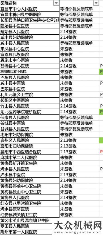 臺(tái)同比下滑“工程機(jī)械民間正能量”捐款后續(xù)：第一批物資已寄往湖北40家醫(yī)院月份挖