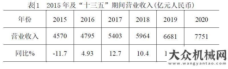 展的方向盤(pán)工程機(jī)械“十四五”發(fā)展規(guī)劃——“十三五”工程機(jī)械行業(yè)發(fā)展概述把好零