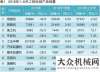 創(chuàng)近年新高2016年上半年工程機械主要機種銷售情況挖掘機