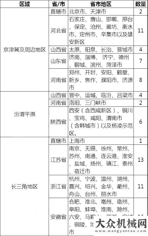 你一同作答“停工令” 全國(guó)85個(gè)地區(qū)，39個(gè)行業(yè)，停限產(chǎn)至明年！大幕將