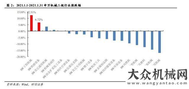 展企業(yè)近家海內(nèi)外需求提升 工程機(jī)械高景氣度或持續(xù)長沙備