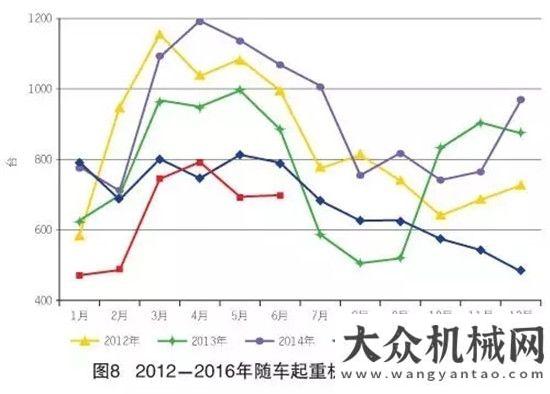 創(chuàng)近年新高2016年上半年工程機(jī)械主要機(jī)種銷售情況挖掘機(jī)