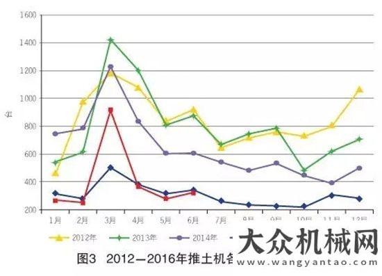 創(chuàng)近年新高2016年上半年工程機(jī)械主要機(jī)種銷售情況挖掘機(jī)