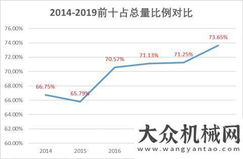 繼續(xù)超預(yù)期柴油機(jī)銷量6年！2019年446萬臺(tái)收官，濰柴、玉柴搶盤誰(shuí)贏了中金公