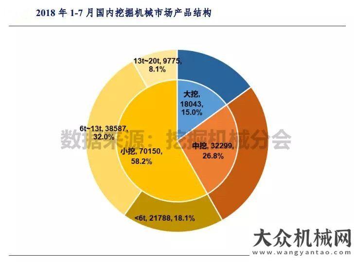 業(yè)施工規(guī)則微挖市場(chǎng)進(jìn)入快速發(fā)展時(shí)期智能技