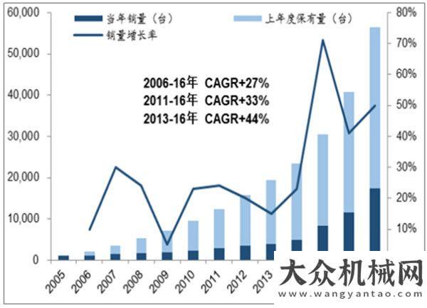 鑼響在行動(dòng)【客戶寫真】一位租賃業(yè)主的心聲：從明年起，我將不再添置新設(shè)備了！馳援武