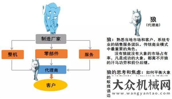 置新設(shè)備了薛小平 | 二十年博弈，誰主沉??？客戶寫