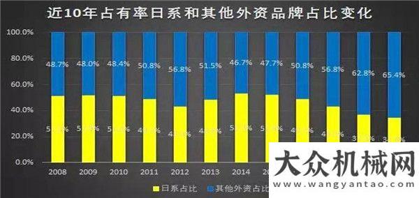 置新設(shè)備了薛小平 | 二十年博弈，誰主沉??？客戶寫