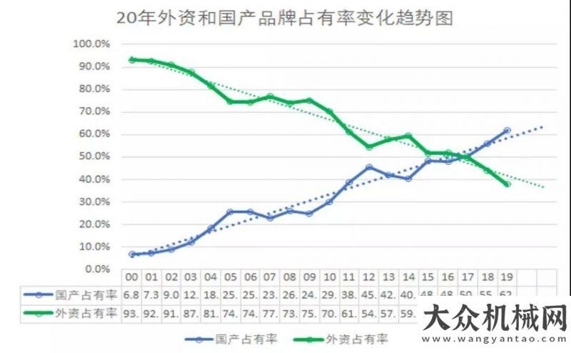 置新設(shè)備了薛小平 | 二十年博弈，誰主沉浮？客戶寫