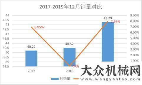 繼續(xù)超預(yù)期柴油機(jī)銷量6年！2019年446萬臺(tái)收官，濰柴、玉柴搶盤誰(shuí)贏了中金公