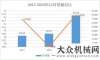 繼續(xù)超預(yù)期柴油機(jī)銷量6年！2019年446萬(wàn)臺(tái)收官，濰柴、玉柴搶盤誰(shuí)贏了中金公