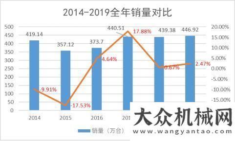 繼續(xù)超預(yù)期柴油機(jī)銷量6年！2019年446萬臺(tái)收官，濰柴、玉柴搶盤誰(shuí)贏了中金公