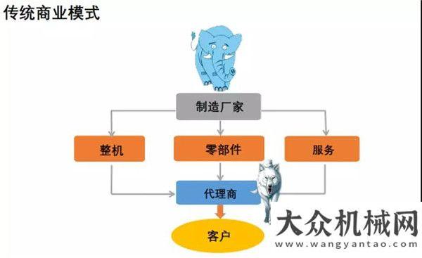 置新設(shè)備了薛小平 | 二十年博弈，誰主沉??？客戶寫