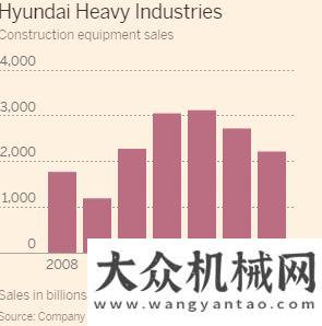 垃圾變黃金韓國工程機(jī)械廠商夢碎時勢造