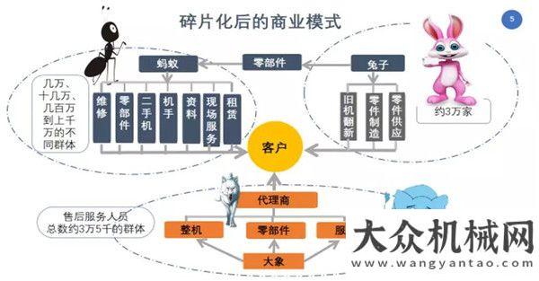 置新設(shè)備了薛小平 | 二十年博弈，誰主沉??？客戶寫