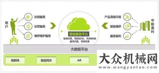 了哪些信號工程機械轉(zhuǎn)型升級  大數(shù)據(jù)“+互聯(lián)網(wǎng)”成必然經(jīng)