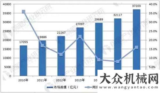 類車型萬輛汽車零件市場前景廣闊 行業(yè)發(fā)展趨勢分析月份重