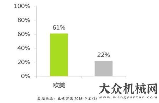 了哪些信號工程機械轉(zhuǎn)型升級  大數(shù)據(jù)“+互聯(lián)網(wǎng)”成必然經(jīng)