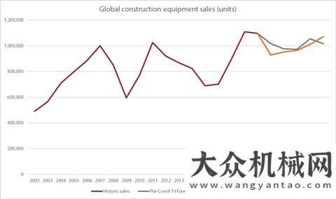 往皆為序章8.31-9.4海外工程機(jī)械行業(yè)一周要聞速覽凡是過(guò)