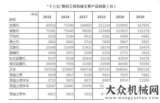 份有限公司蘇子孟：工程機械行業(yè)發(fā)展形勢與當前主要工作