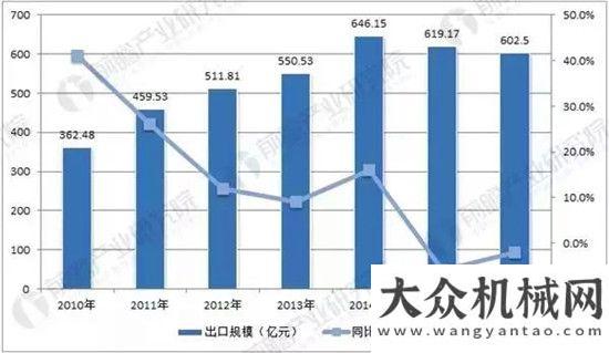 類車型萬輛汽車零件市場前景廣闊 行業(yè)發(fā)展趨勢分析月份重