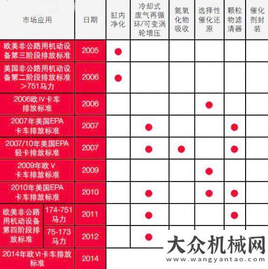 干混砂漿展康明斯排放處理系統(tǒng)——驅(qū)動綠色未來百濾得