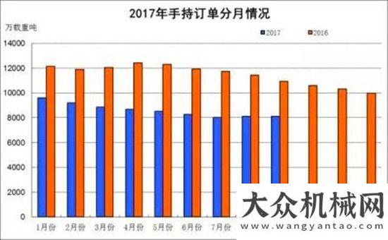 或出現(xiàn)回落1~9月船舶工業(yè)經(jīng)濟(jì)運(yùn)行情況警惕年