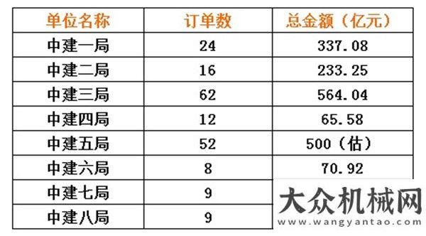 主創(chuàng)新目錄千萬訂單算什么？賣斷貨成常態(tài)  2017年工程機(jī)械行業(yè)就是這么任性！軌道交