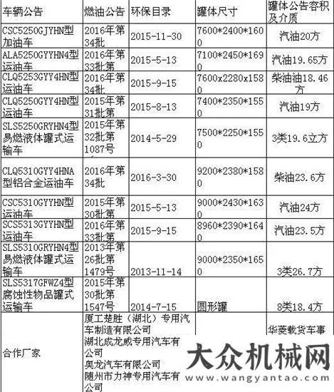 站收獲滿滿華菱H6運(yùn)油車6宗“最”之“最佳顏值”路演人