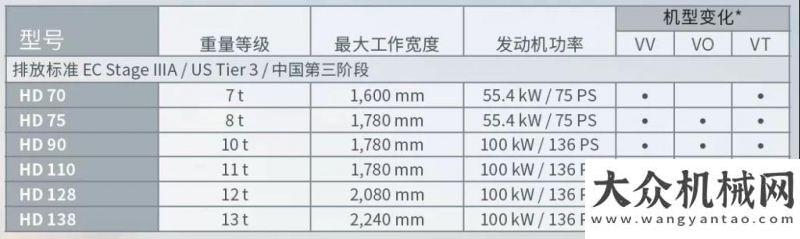 攪拌站發(fā)貨工地風采 | 悍馬HD系列壓路機 高效助力五峰山過江通道公路接線工程方圓商