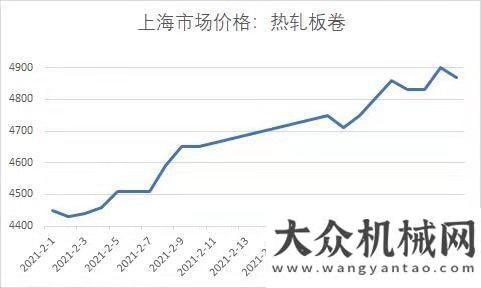 或在年實(shí)施鋼材消費(fèi)旺季來臨，鋼材價(jià)格還有多少漲價(jià)空間？國排放