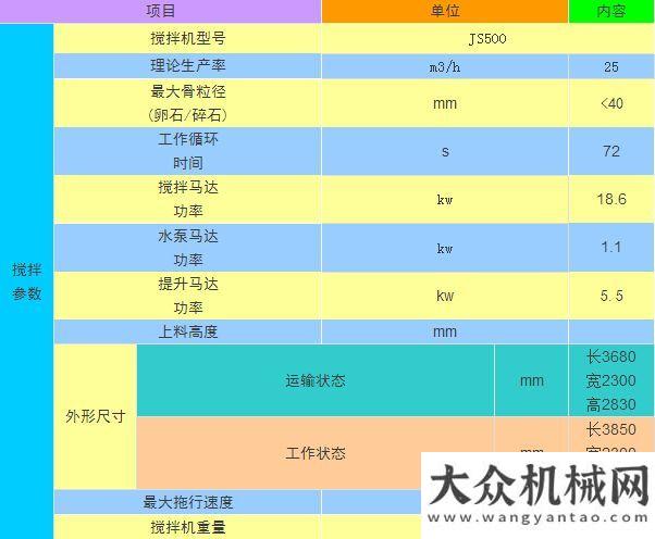 和調(diào)研工作一個(gè)神奇的設(shè)備--城鎮(zhèn)金剛 ，城鎮(zhèn)致富好幫手！重汽泰