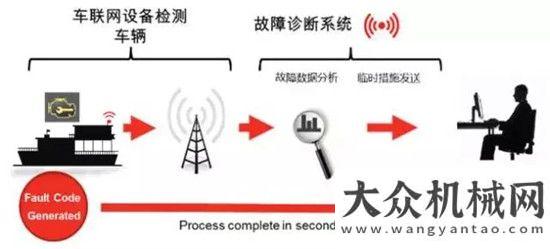 質(zhì)我選臨工這位鐘師傅叱詫重慶采砂船15年的秘笈原來是這個......口碑高