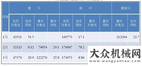 對鐵腕治霾祁?。?019年行業(yè)將保持又穩(wěn)又好發(fā)展趨勢，BICES展會也將繼續(xù)火爆西安對