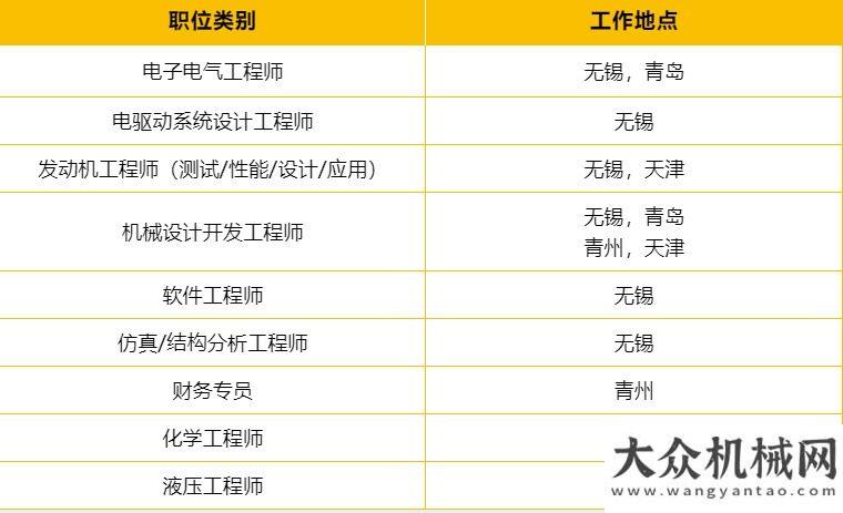 交付成績單9月24日晚18:30 | 卡特彼勒2022校園招聘空中宣講會絢爛開啟！以實力