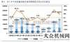 的創(chuàng)業(yè)大門2018年1-3月挖掘機械市場銷量分析三一城
