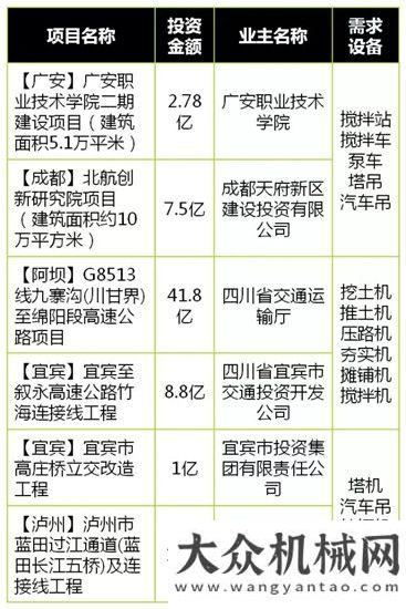 推成就了我您有一批工程項目待開工……山推成