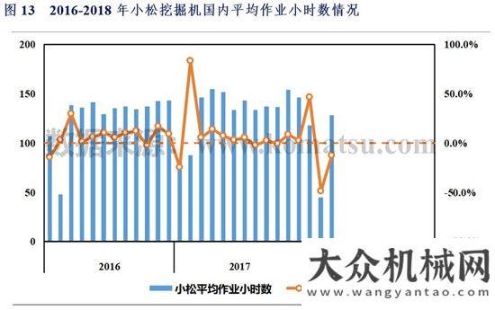 的創(chuàng)業(yè)大門2018年1-3月挖掘機械市場銷量分析三一城