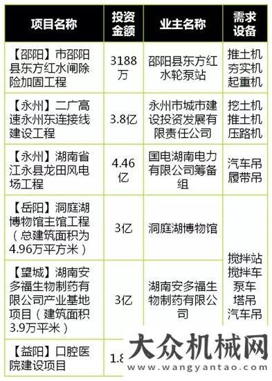 推成就了我您有一批工程項目待開工……山推成