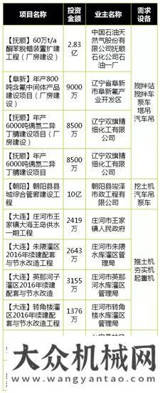 推成就了我您有一批工程項目待開工……山推成