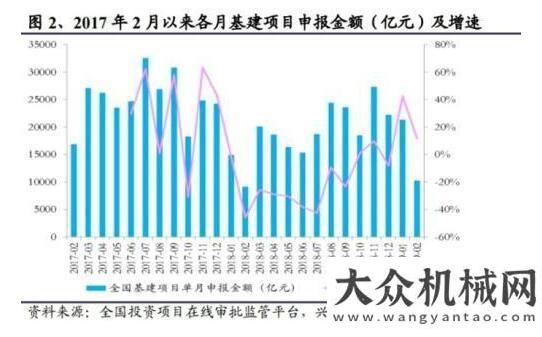 上成功之路基建“晴雨表”向好！挖掘機(jī)銷量連續(xù)18個(gè)月超萬臺(tái)青島北